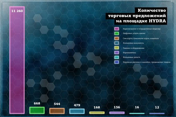 Кракен онион зеркала зеркало